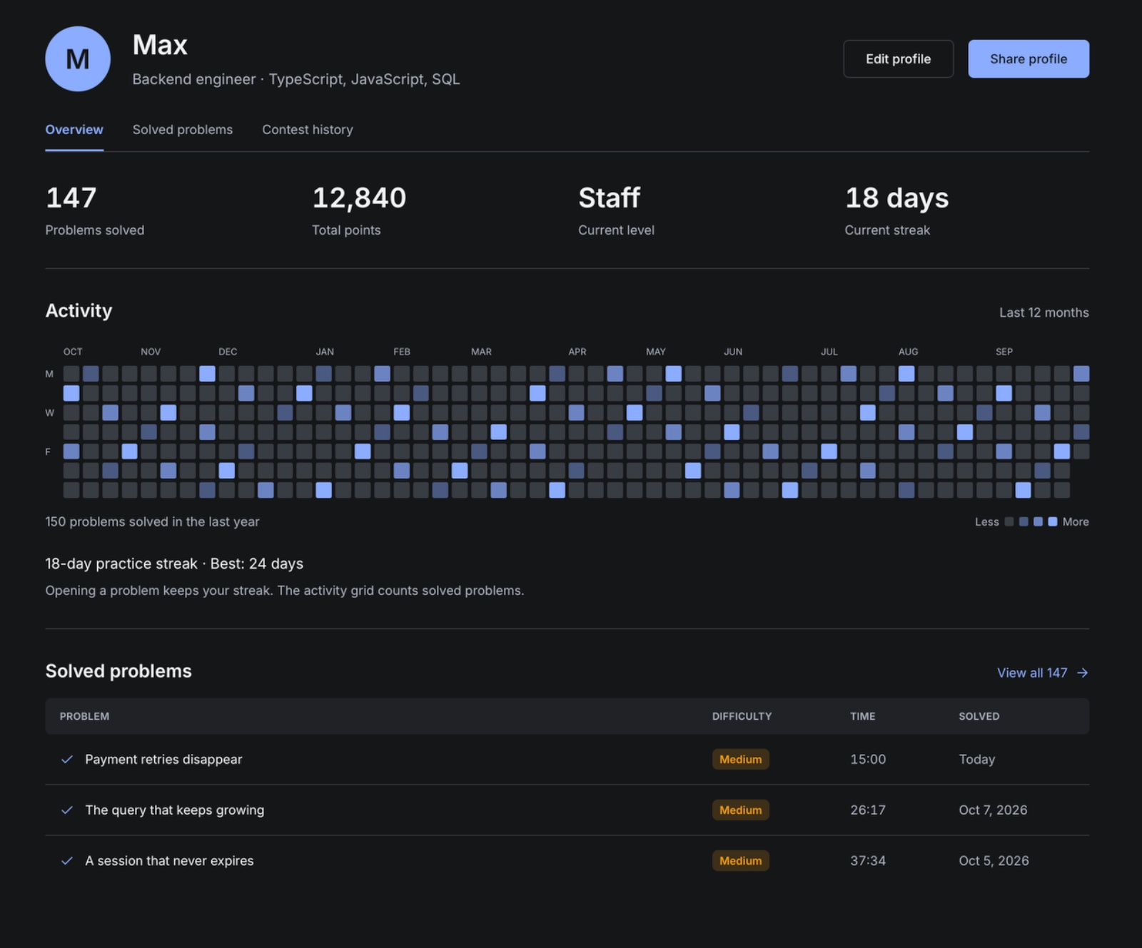 bug.dr profile page showing points, current level, current streak, a twelve-month activity grid and a list of solved problems.